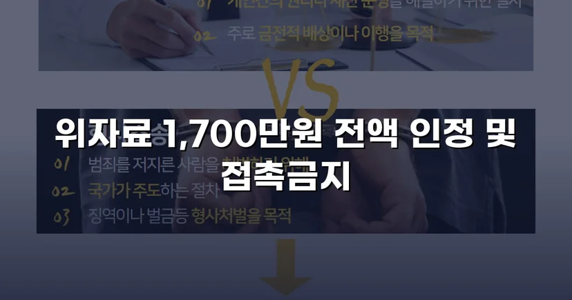 유부남인 줄 알면서도…상간소송 위자료 청구액 전액 인정
