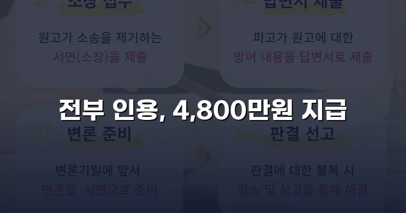 연인에게 4,800만 원을 빼앗겼지만, 전액을 되찾았습니다