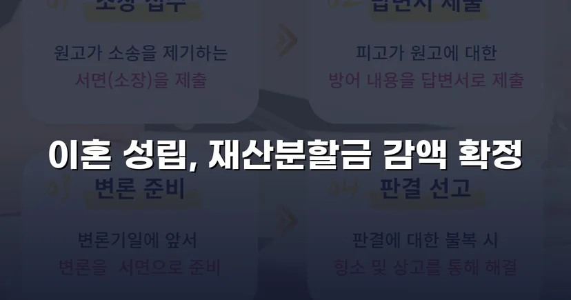 불리했던 재산분할, 조정으로 감액 확정한 이혼 사건