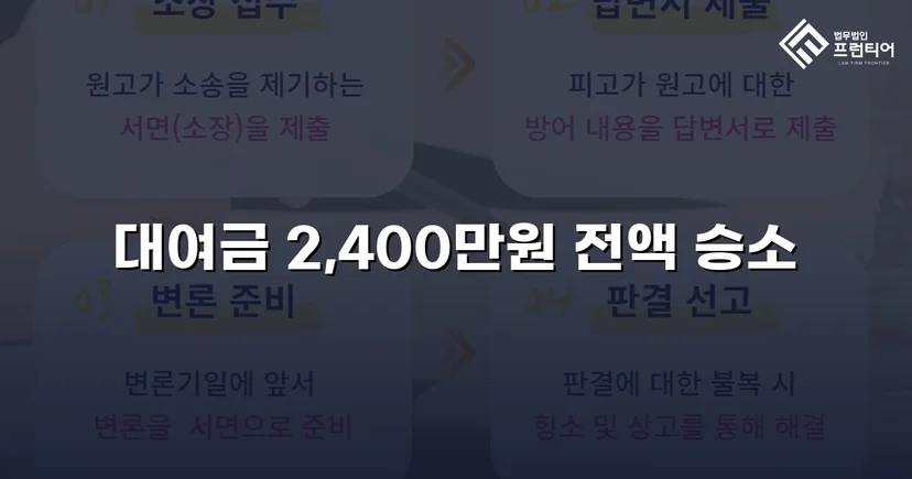 2,400만 원 대여금, 전액 회수로 끝난 반전의 소송