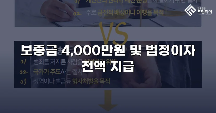 보증금 4,000만 원, 퇴거 후에도 돌려받지 못했던 임차인의 전부 승소