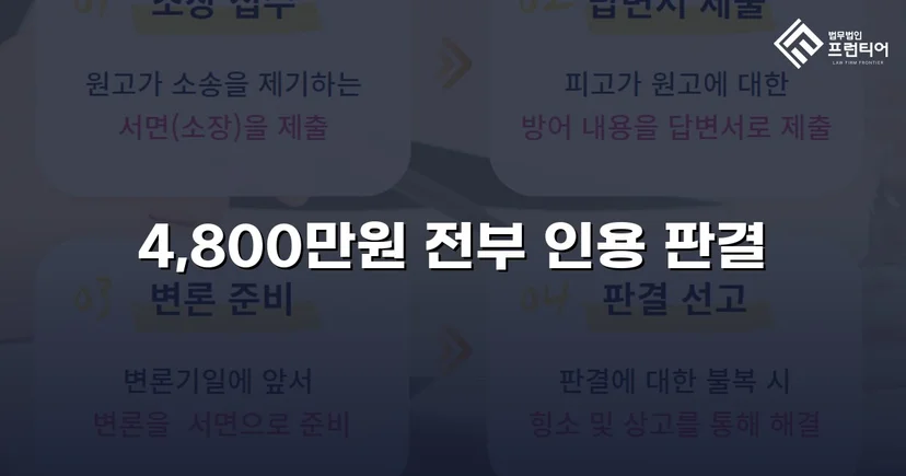 연인에게 4,800만 원을 빼앗겼지만, 전액을 되찾았습니다