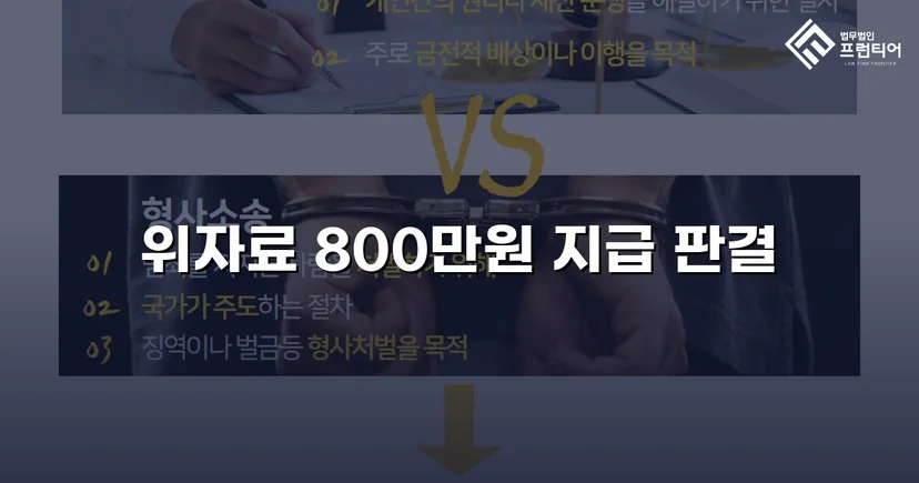 청구액 2,000만 원에서 800만 원으로, 손해배상 감액에 성공하다