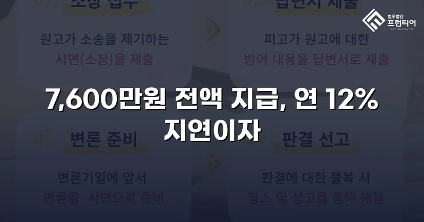 빌려준 7,600만 원, 포기하지 않아 전액 돌려받았습니다