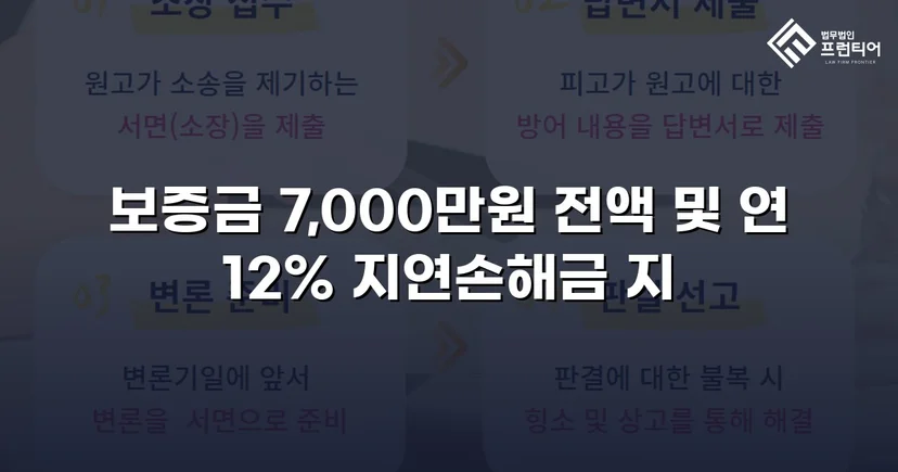 임대차보증금 7,000만 원 전액 및 연 12% 지연손해금 청구 인용