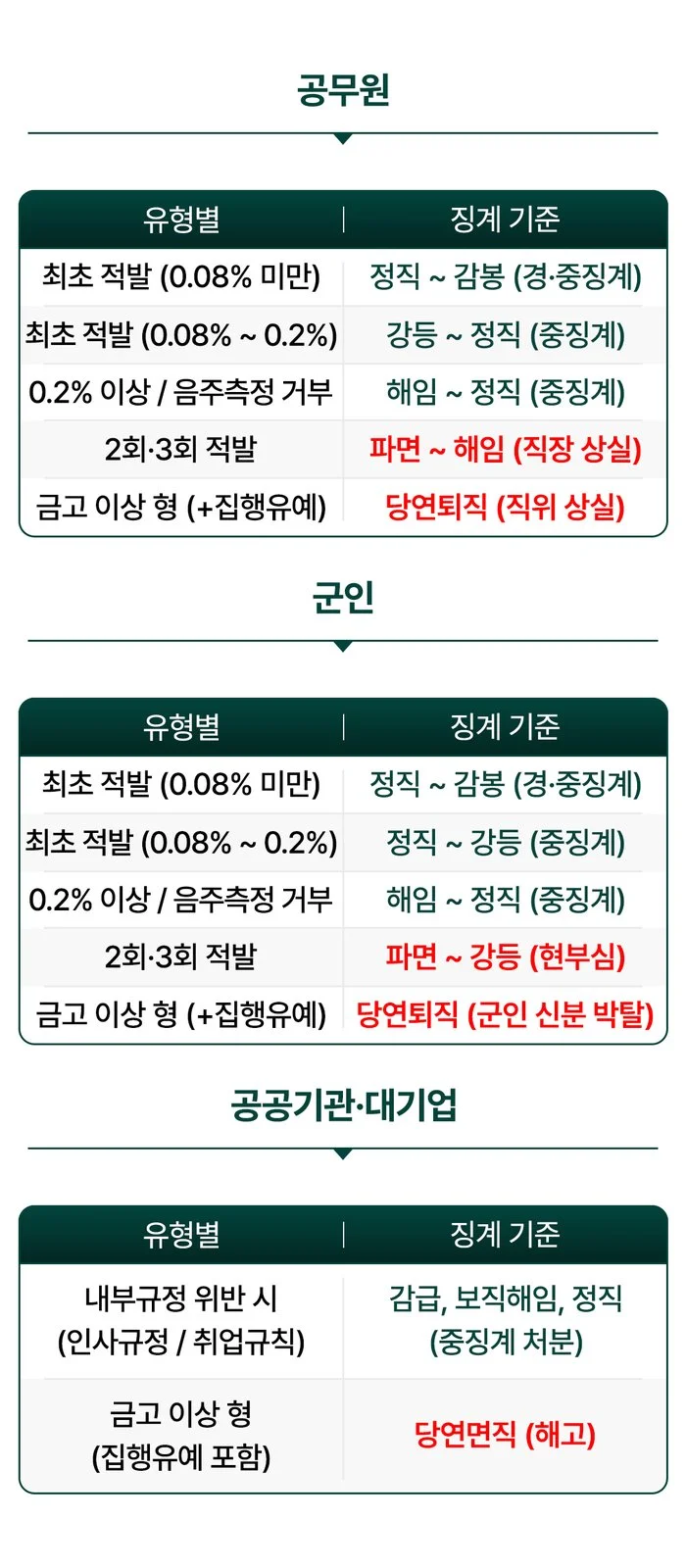 동탄음주운전실형전문변호사 - 동탄음주운전실형전문변호사와 함께하는 지금의 선택은 이렇