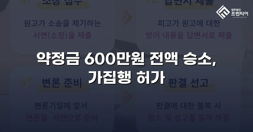 약정금 600만 원, 전액 회수로 끝낸 청구 소송 승소