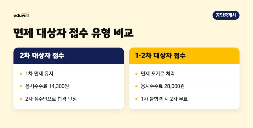 1차 면제 대상자가 2차 대상자로 접수할 때와 1·2차 대상자로 접수할 때의 면제·수수료·2차 효력 비교