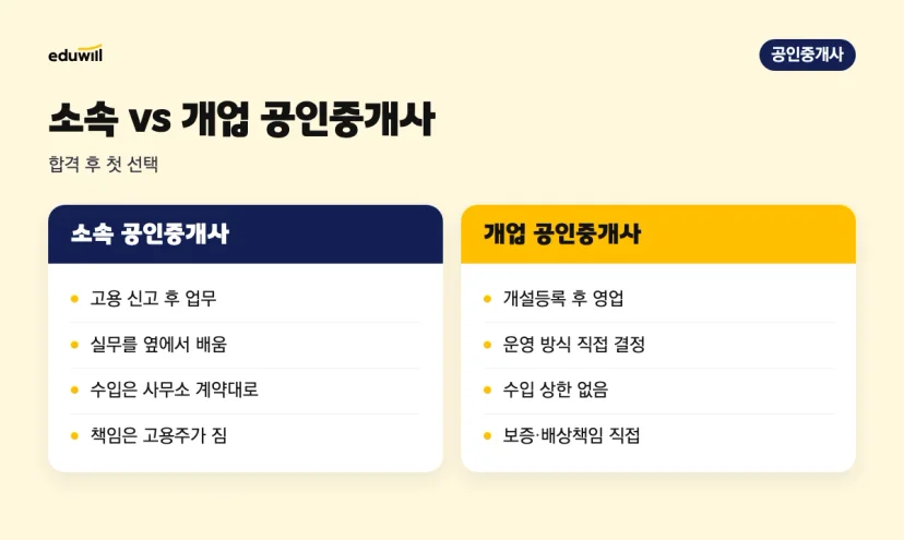 소속 공인중개사와 개업 공인중개사의 시작 절차, 실무 경험, 수입 구조, 책임 범위를 나란히 비교한 그림