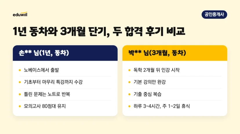 1년 동차 합격 손** 님과 3개월 단기 합격 박** 님의 출발 상태, 수강 범위, 복습 방식, 공부 시간 비교