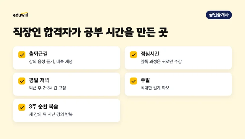 직장인 공인중개사 합격 후기에서 공부 시간을 낸 출퇴근길, 점심시간, 평일 저녁, 주말, 3주 순환 복습