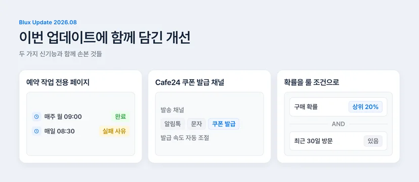 블럭스 2026년 8월 업데이트의 예약 작업 페이지, Cafe24 쿠폰 발급 채널, 확률 룰 조건