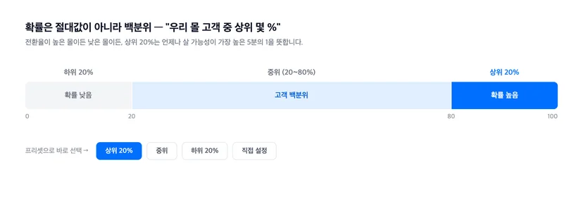 확률 백분위와 프리셋 구간
