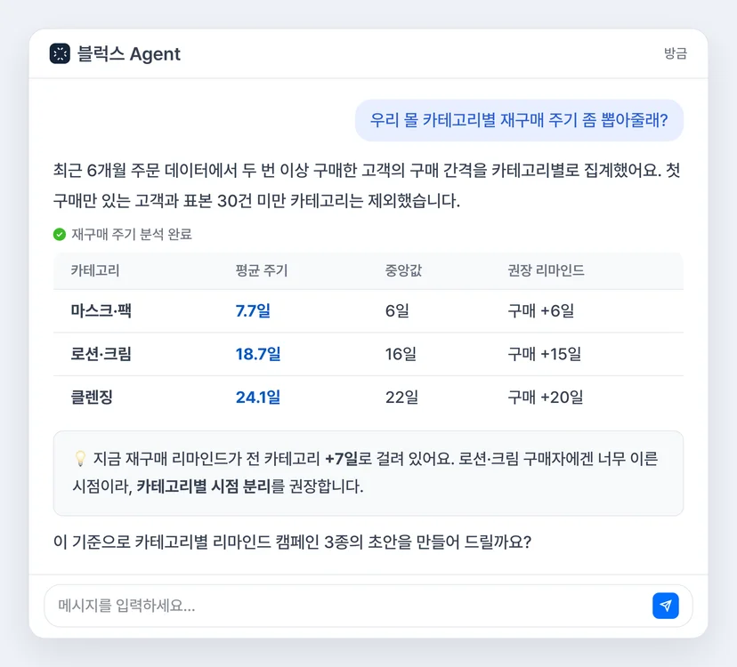 블럭스 에이전트 카테고리별 재구매 주기 분석 화면 - 자연어 요청으로 카테고리별 평균 재구매 간격과 발송 시점 제안까지 확인