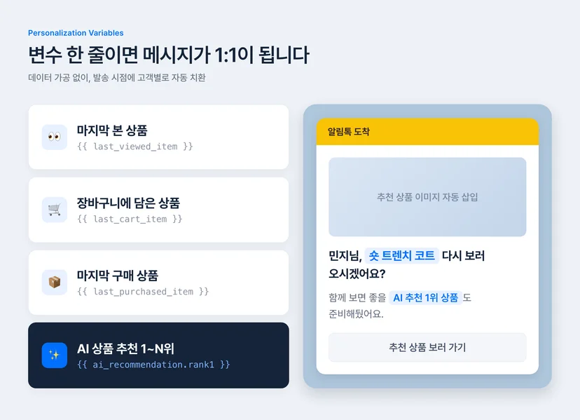 블럭스 개인화 변수 — 마지막 본 상품, 장바구니 상품, 구매 상품, AI 상품 추천 변수와 알림톡 적용 예시