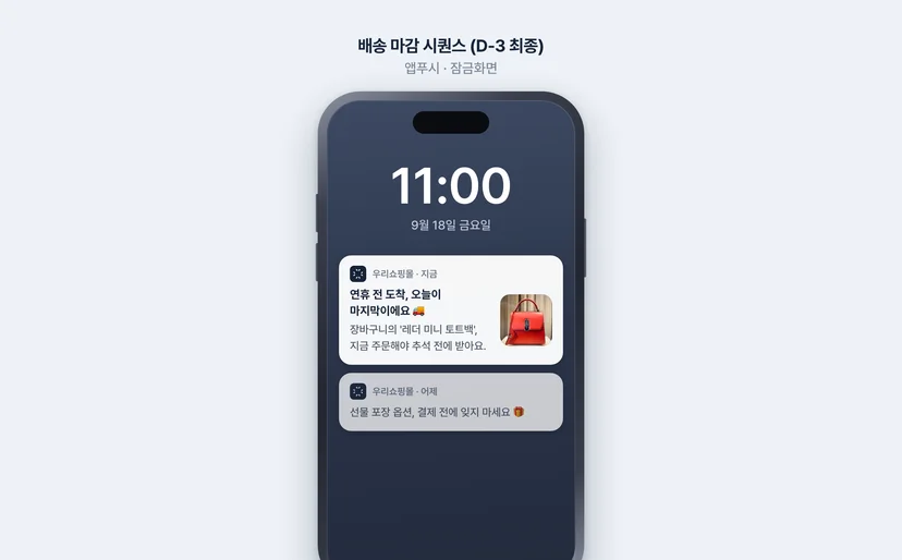 추석 배송 마감 D-3 앱푸시 수신 화면 예시 — 장바구니 상품 사진과 함께 잠금화면에 도착한 마감 안내