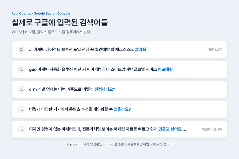 구글에 실제로 입력된 문장형 검색어 예시 카드 — 체크리스트 알려줘, 비교해줘, 어떻게 선정하나요 등 프롬프트형 검색어 5가지