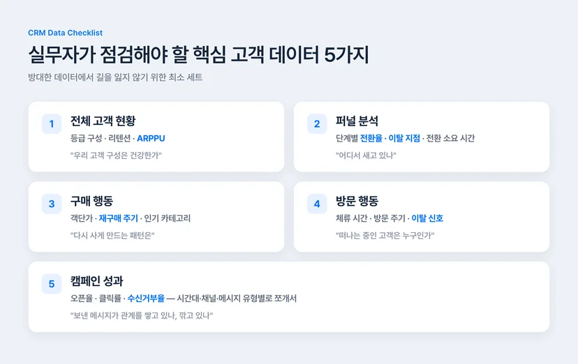 CRM 마케팅 실무자가 점검해야 할 핵심 고객 데이터 5가지 - 전체 고객 현황, 퍼널 분석, 구매 행동, 방문 행동, 캠페인 성과