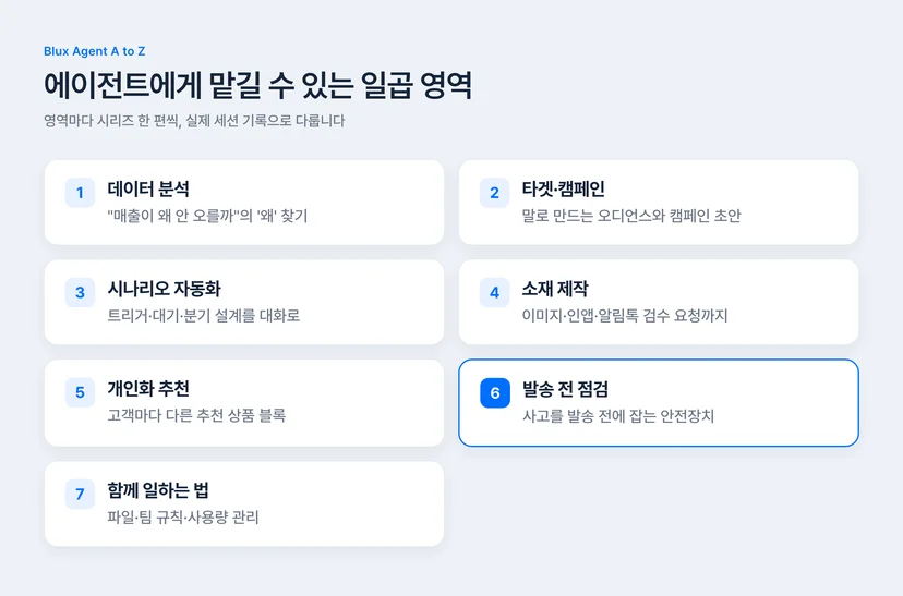 블럭스 AI 에이전트에게 맡길 수 있는 CRM 마케팅 업무 일곱 영역 — 데이터 분석, 타겟·캠페인, 시나리오 자동화, 소재 제작, 개인화 추천, 발송 전 점검, 협업 관리