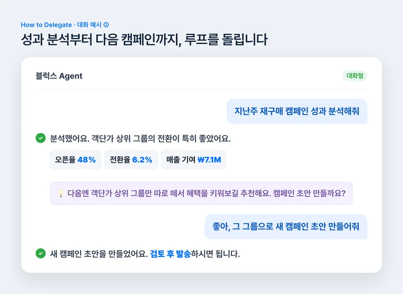 블럭스 AI 에이전트 성과 분석 대화 예시 — 캠페인 오픈율·전환율·매출 기여 분석과 개선 제안, 다음 캠페인 초안 생성