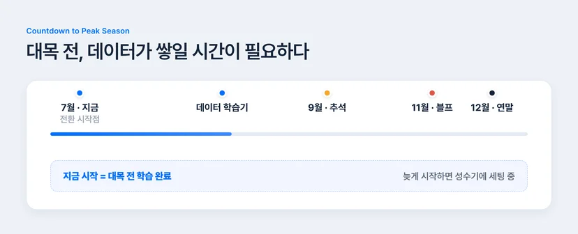 2026 하반기 추석 블랙프라이데이 연말 대목 전 CRM 전환 타이밍 캘린더
