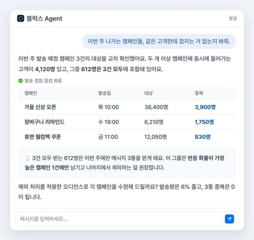 블럭스 에이전트 발송 겹침 점검 화면 - 이번 주 캠페인 대상 중복 고객과 주간 수신 횟수 상위 구간을 자연어 요청으로 확인