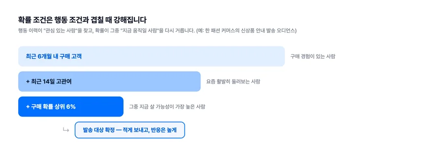 행동 조건과 확률 조건의 조합