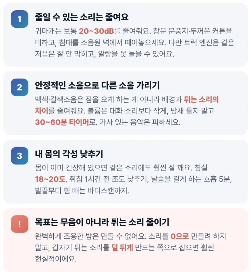 귀마개·커튼으로 소음 차단, 백색소음 30~60분 타이머 마스킹, 침실 18~20도와 호흡으로 각성 낮추기 3단계 수면 환경 개선 체크리스트