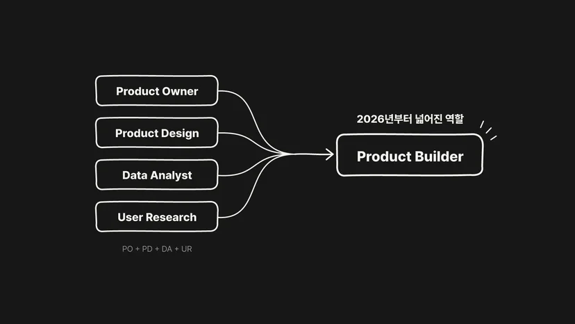 오늘의집이 2026년부터 넓힌 프로덕트 빌더의 역할 (이요한 님 발표 자료)