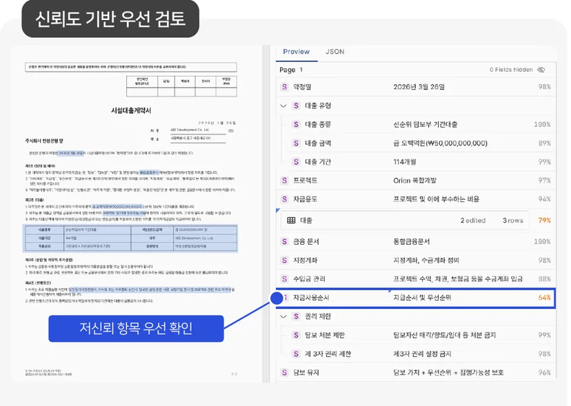 로민 검수 화면. 필드별 신뢰도 점수로 신뢰도 낮은 항목을 먼저 확인하는 화면