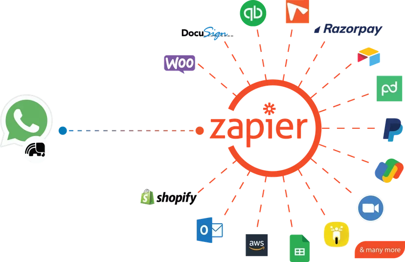 Zapier 홈 화면