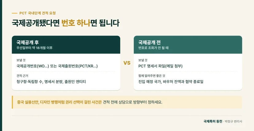 비교 카드: PCT 국내단계 견적 요청 시 국제공개 전후로 보낼 자료