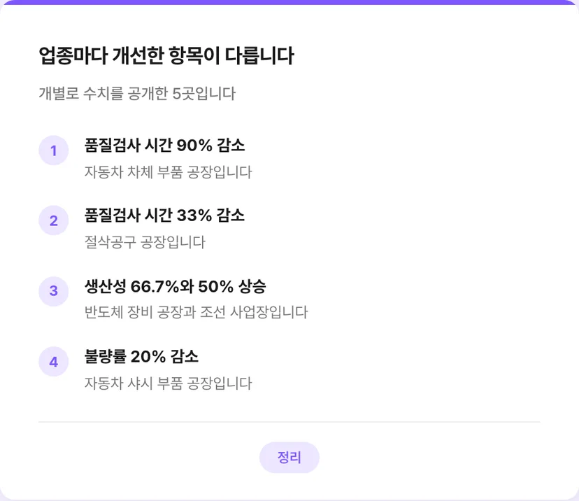 42개 공장의 평균과 개별 5곳의 업종별 수치