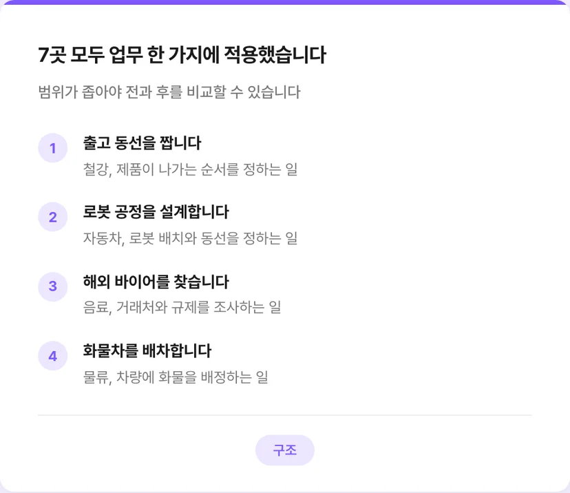 업무 한 가지에 적용한 국내 대기업 사례