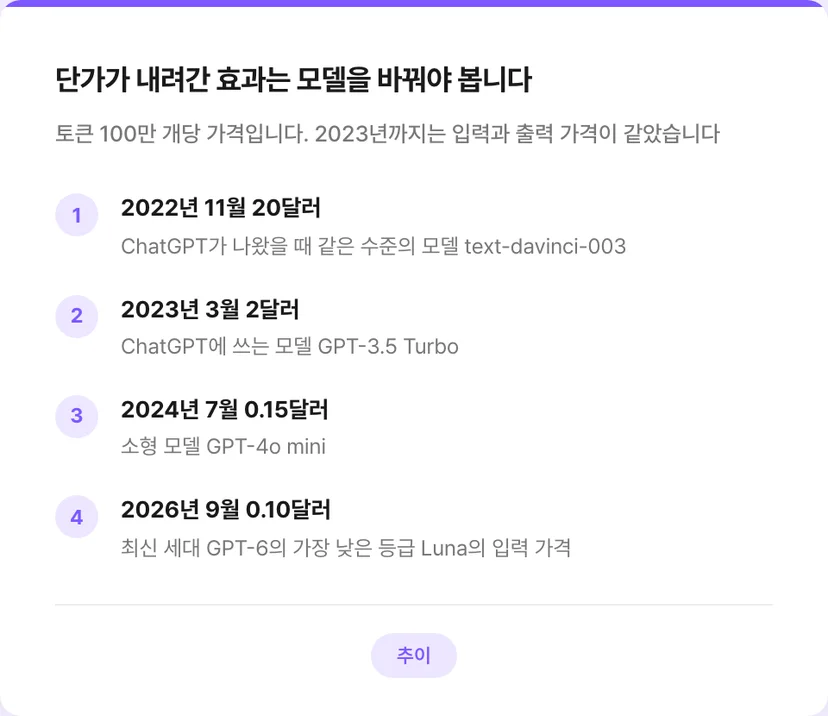 2022년부터 2026년까지 저가 모델 단가