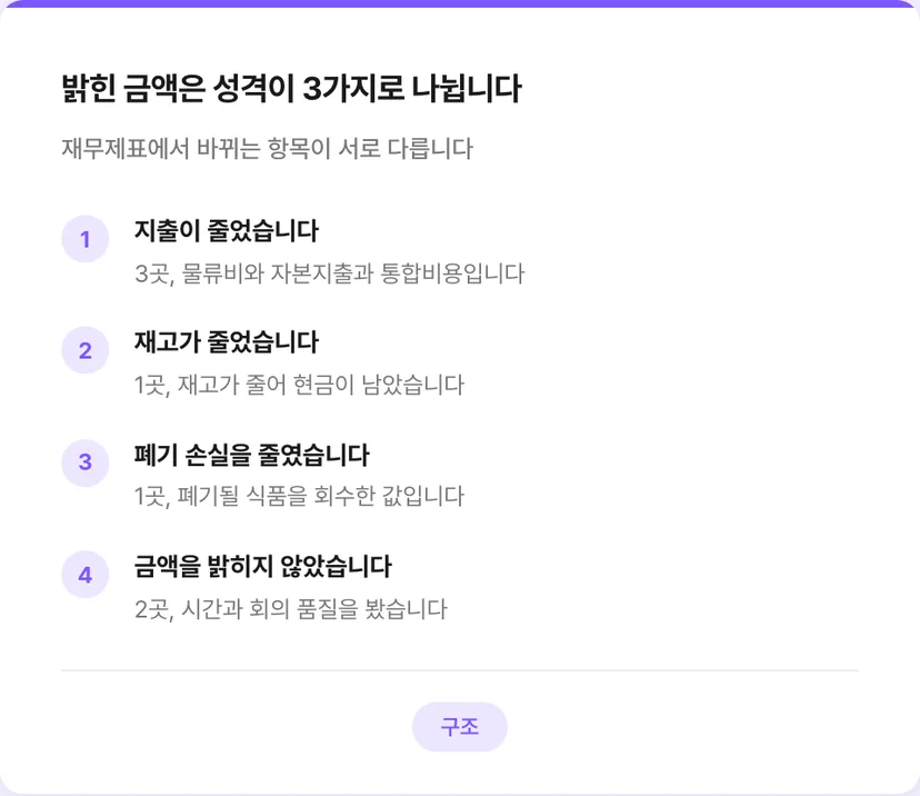 해외 기업이 밝힌 금액의 3가지 성격