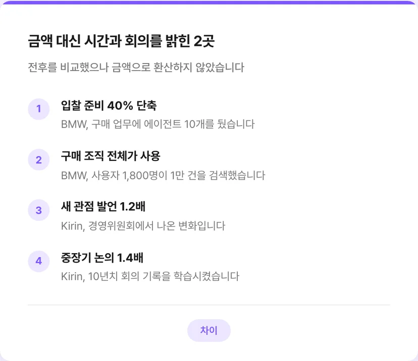 금액 대신 시간과 회의를 밝힌 2곳