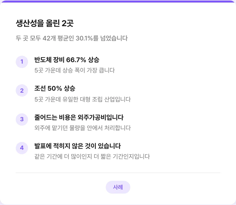 생산성을 올린 2곳의 수치
