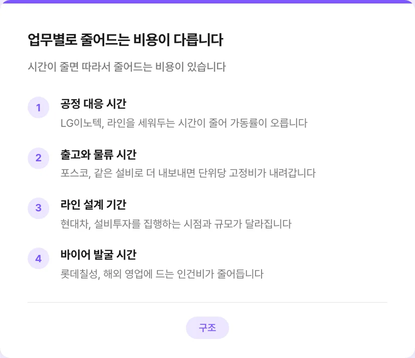 업무별로 줄어드는 비용