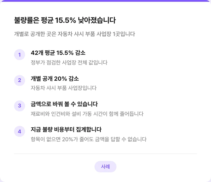 불량률 평균과 개별 공개 1곳