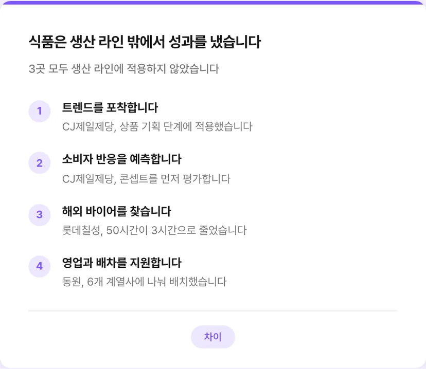 식품과 음료 대기업이 AI를 적용한 사무 업무