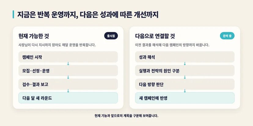 현재 가능한 반복 운영과 앞으로 연결할 성과 기반 개선의 범위를 구분합니다.