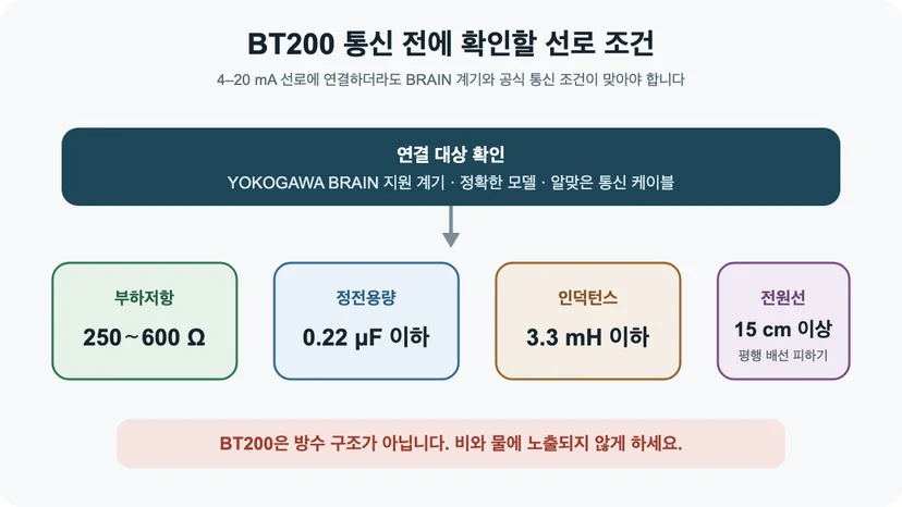 BT200 BRAIN 통신의 부하저항·정전용량·인덕턴스·배선 조건