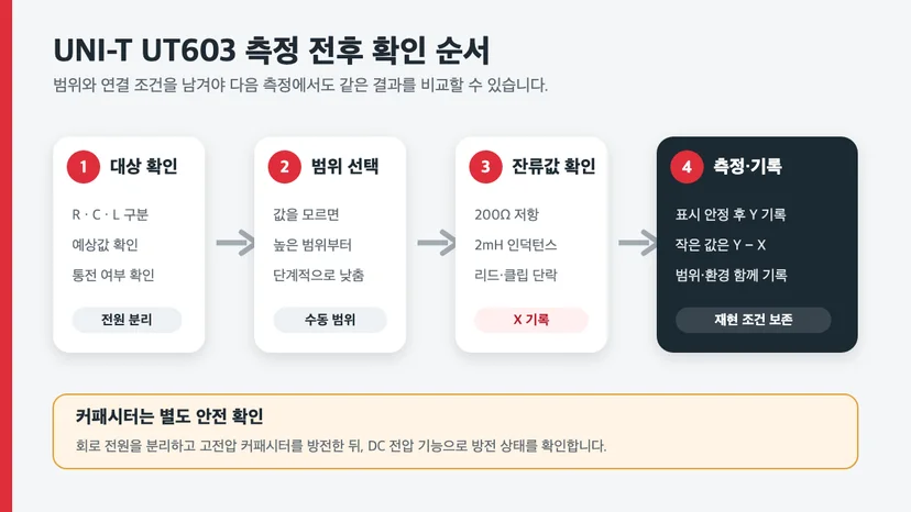 UT603 측정 전 대상 확인부터 범위 선택, 잔류값 확인, 측정과 기록까지의 순서