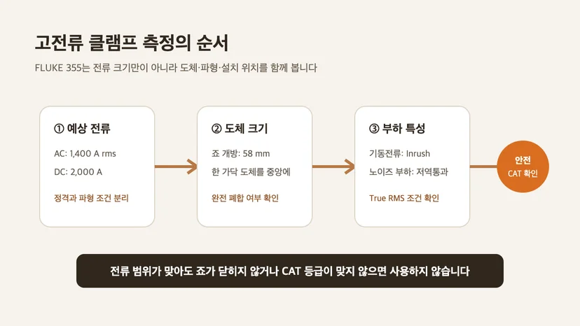 대전류와 누설전류용 클램프미터를 구분하는 선택 흐름