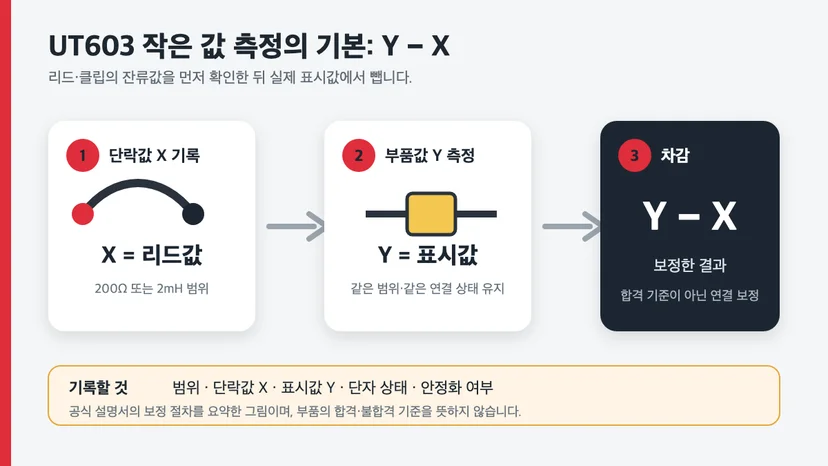 UT603 저저항과 소인덕턴스 측정의 X·Y·Y-X 리드 보정 안내