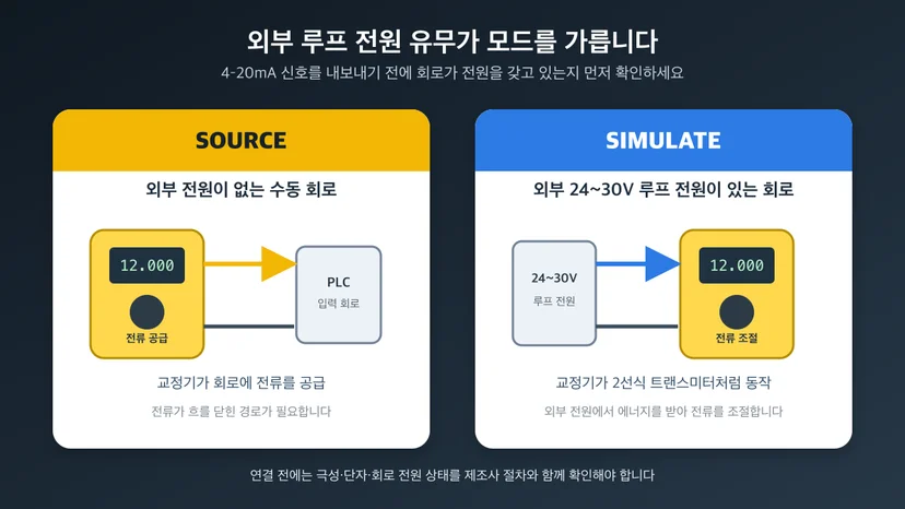 FLUKE 715 Source 모드와 Simulate 모드를 외부 루프 전원 유무로 비교한 도해