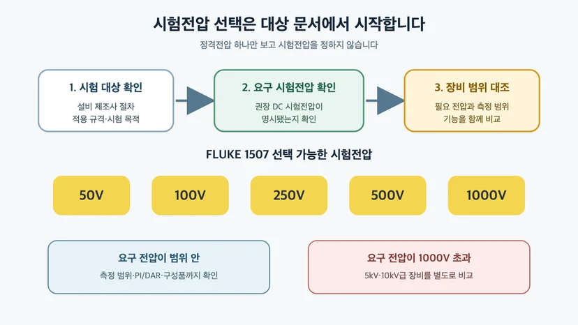 FLUKE 1507의 50·100·250·500·1000V 시험전압 선택 흐름