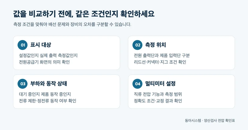 표시 대상·측정 위치·부하·멀티미터 설정을 비교하는 양산검사 확인표