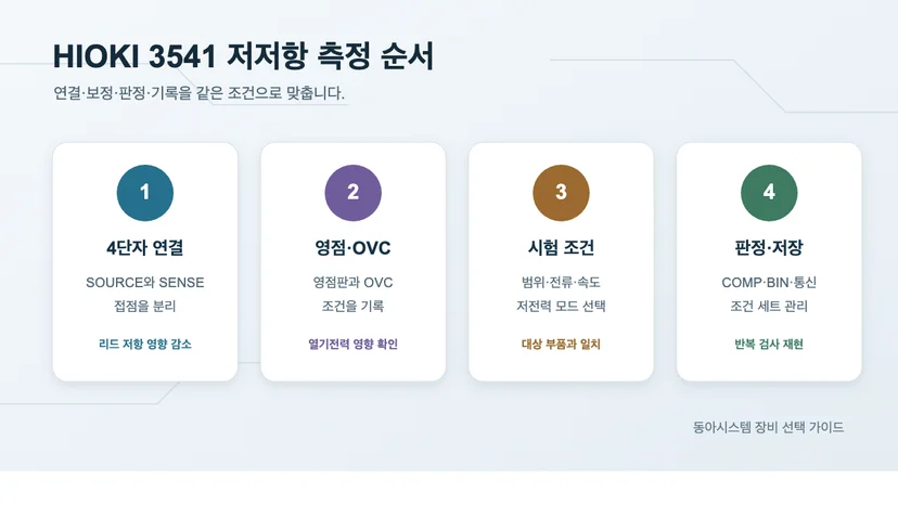 HIOKI 3541의 4단자 측정과 OVC 판정 흐름